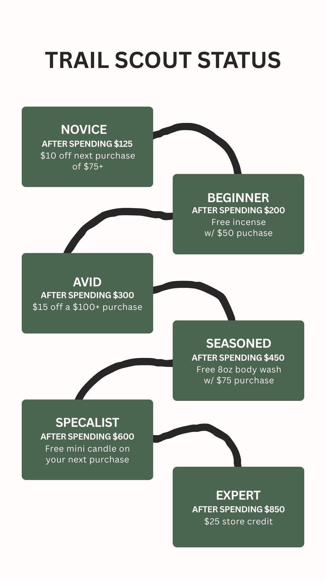 Trail Scout Dashboard – Juniper Ridge